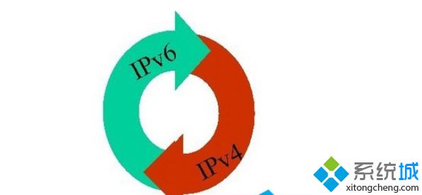 Windows xp系统把IPv4配置变成IPv6增强网络安全的方法