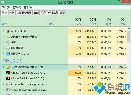 Win10系统下gwx.exe进程开机自动启动的解决方法