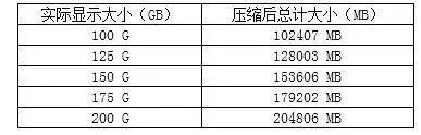 预装win10系统Thinkpad笔记本只有一个C盘怎么分区