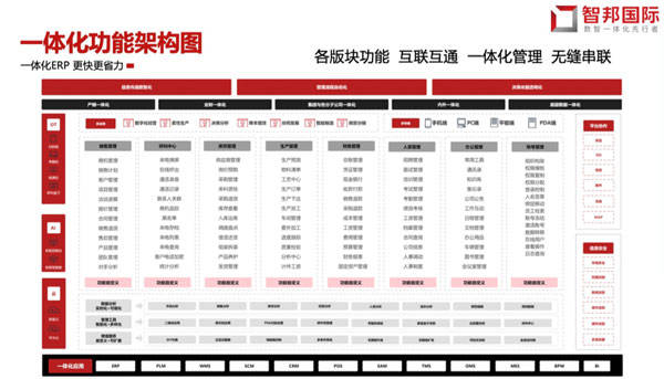 智邦国际数智一体化ERP系统：亮相工信部“科技成果赋智中小企业‘深度行’“