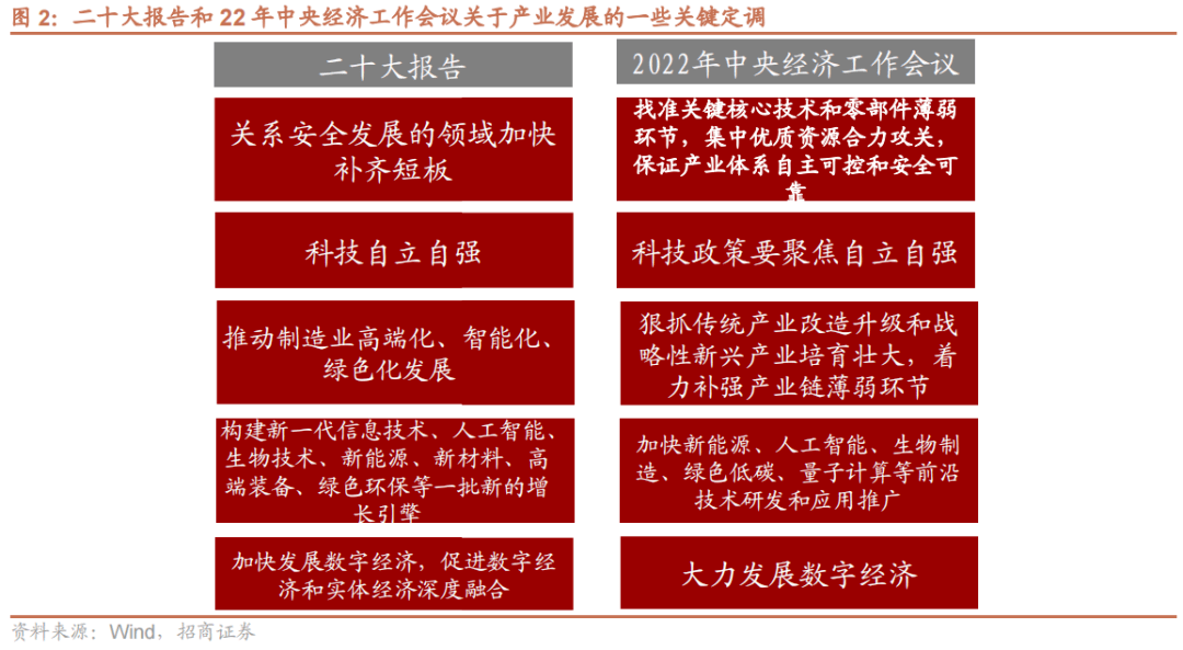 【招商策略】两会产业政策对主题投资的影响——全球产业趋势跟踪周报（0227）