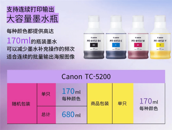 佳能发布首款桌面型大幅面打印机TC-5200：可打印24英寸