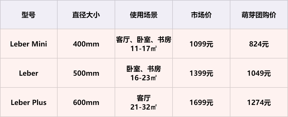 开学“三大件”和文具专场，价格实惠赠品多多，一站式配齐！