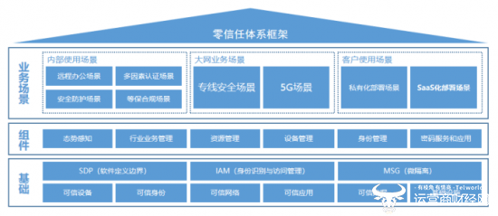 联通数科：“智零盾”零信任产品助力企业防止数据泄露