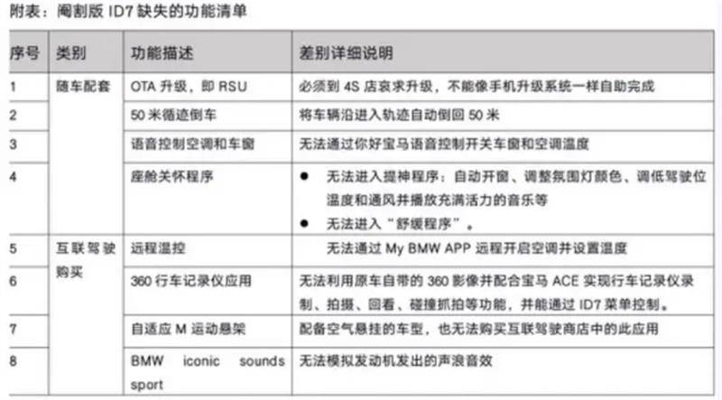 聚焦3·15|宝马X3车机减配，区别对待投诉无门