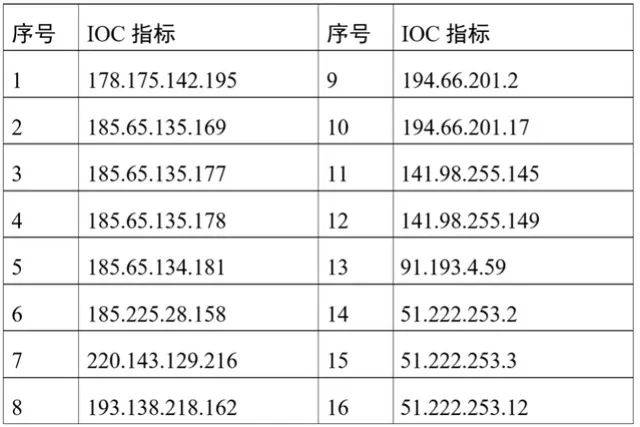 这个反华黑客组织，正在疯狂攻击中国