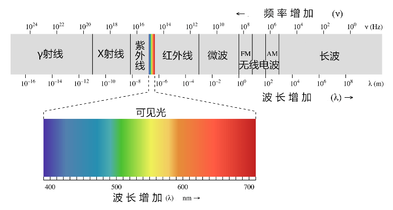 防晒服越洗越失效？哦莫！认真做了好几年的假防晒！