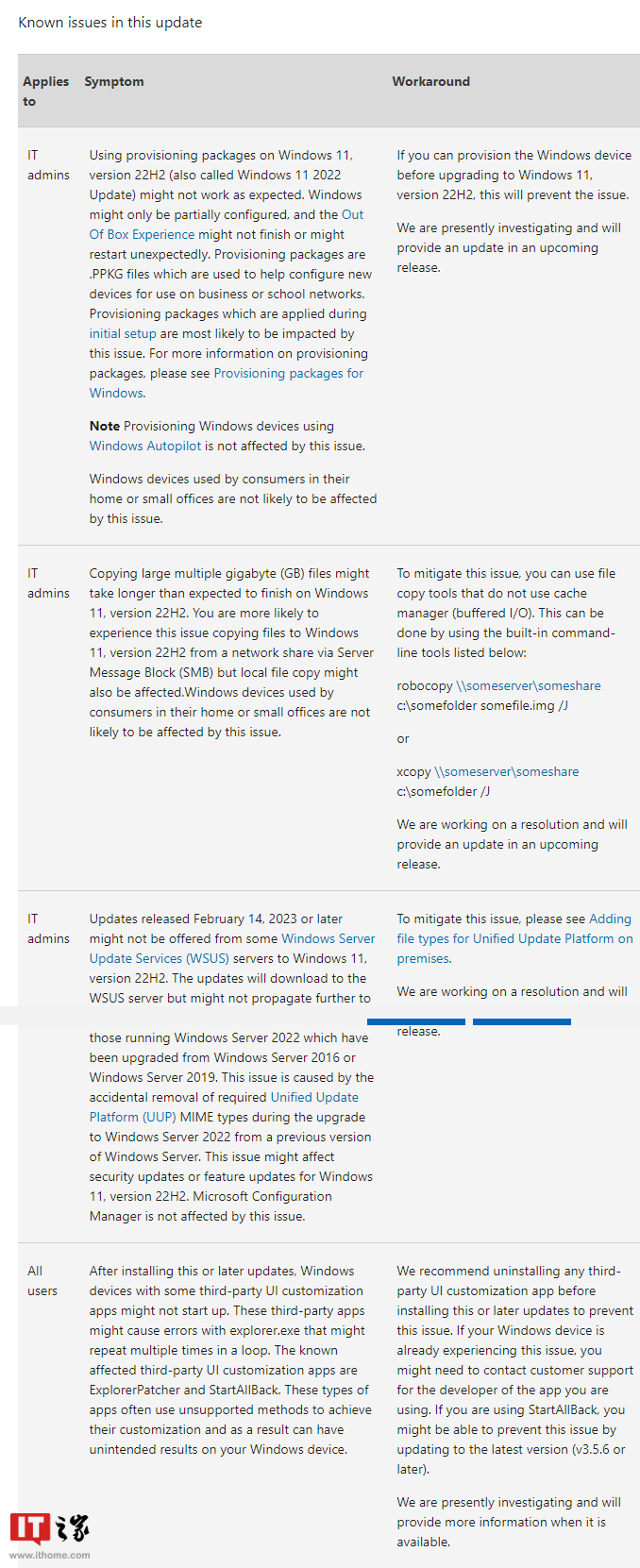 微软 Win11 22H2 正式版 Build 22621.1413（KB5023706）发布