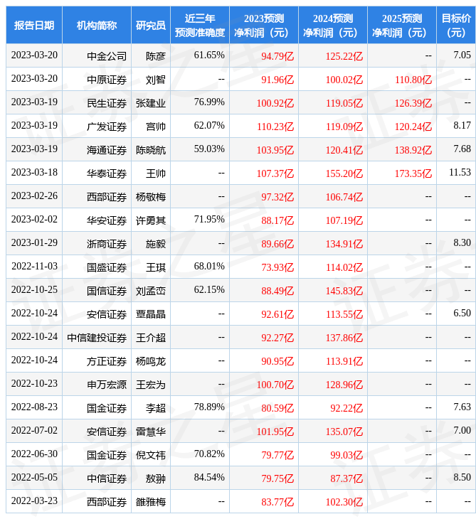 华安证券：给予洛阳钼业买入评级