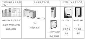 海南金盘智能科技股份有限公司2022年度报告摘要