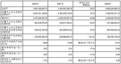 海南金盘智能科技股份有限公司2022年度报告摘要