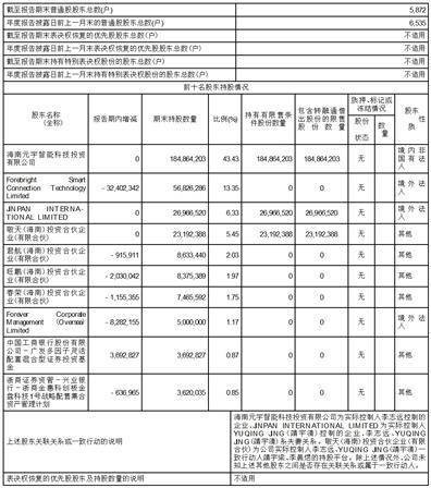 海南金盘智能科技股份有限公司2022年度报告摘要