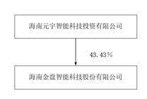 海南金盘智能科技股份有限公司2022年度报告摘要