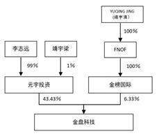 海南金盘智能科技股份有限公司2022年度报告摘要