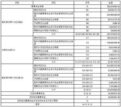 海南金盘智能科技股份有限公司2022年度报告摘要