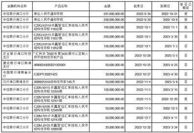 海南金盘智能科技股份有限公司2022年度报告摘要