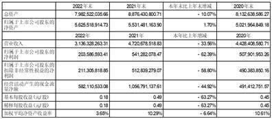 天润工业技术股份有限公司2022年度报告摘要