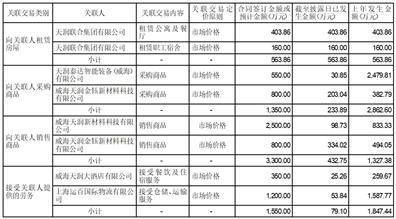 天润工业技术股份有限公司2022年度报告摘要