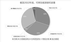 宁波世茂能源股份有限公司2022年度报告摘要