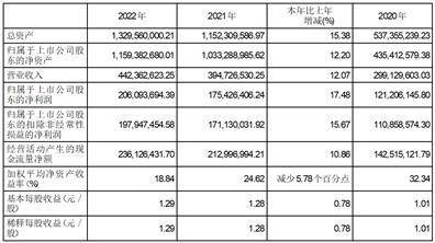 宁波世茂能源股份有限公司2022年度报告摘要