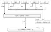 宁波世茂能源股份有限公司2022年度报告摘要