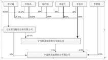 宁波世茂能源股份有限公司2022年度报告摘要