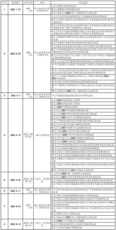 宁夏银星能源股份有限公司2022年度报告摘要