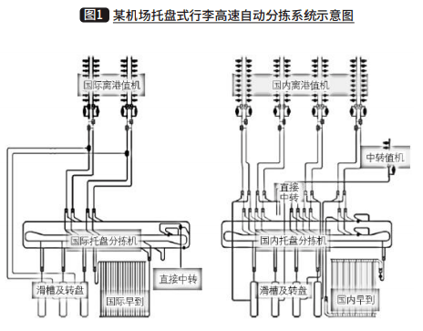 机场行李托盘式分拣机节能分析