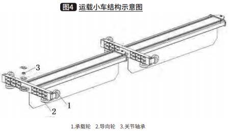 机场行李托盘式分拣机节能分析