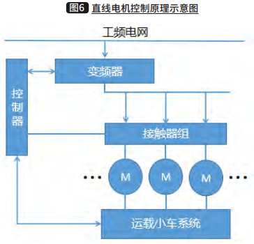 机场行李托盘式分拣机节能分析