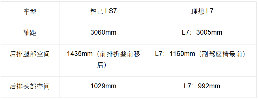 121度真零重力浮感座椅，确实能躺平