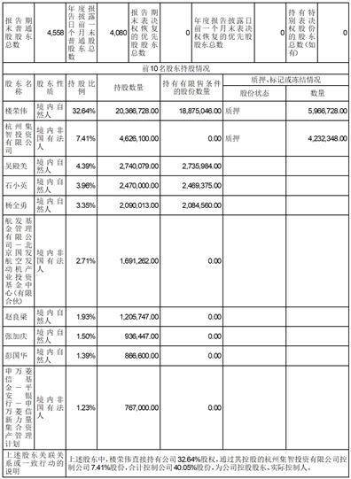 杭州集智机电股份有限公司2022度报告摘要