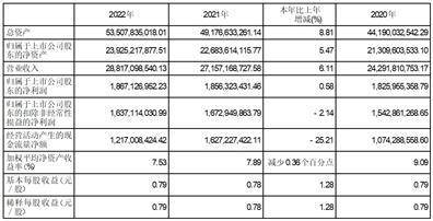 中铁高新工业股份有限公司2022度报告摘要