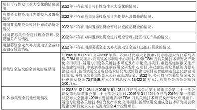 中铁高新工业股份有限公司2022度报告摘要