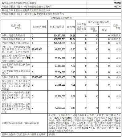 中铁高新工业股份有限公司2022度报告摘要