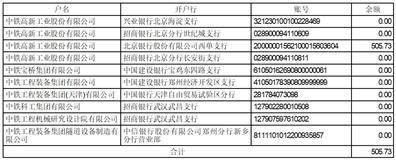 中铁高新工业股份有限公司2022度报告摘要