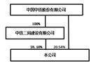 中铁高新工业股份有限公司2022度报告摘要