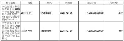 中铁高新工业股份有限公司2022度报告摘要