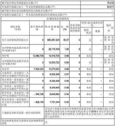 天士力医药集团股份有限公司2022度报告摘要