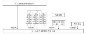 天士力医药集团股份有限公司2022度报告摘要