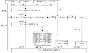 天士力医药集团股份有限公司2022度报告摘要