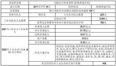 天士力医药集团股份有限公司2022度报告摘要