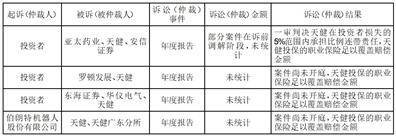 天士力医药集团股份有限公司2022度报告摘要