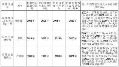 天士力医药集团股份有限公司2022度报告摘要