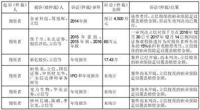 大亚圣象家居股份有限公司2022度报告摘要