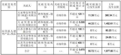 大亚圣象家居股份有限公司2022度报告摘要