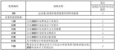 大亚圣象家居股份有限公司2022度报告摘要