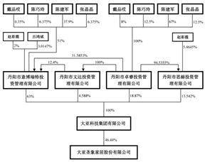 大亚圣象家居股份有限公司2022度报告摘要