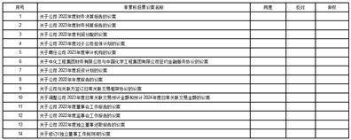 中国化学工程股份有限公司2022度报告摘要