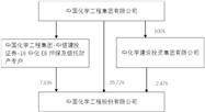 中国化学工程股份有限公司2022度报告摘要